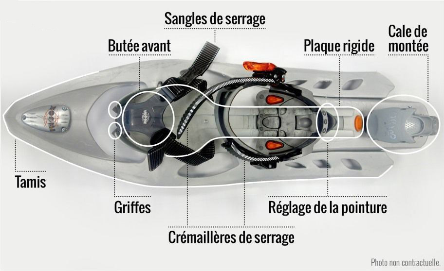 Descriptif raquettes à neige