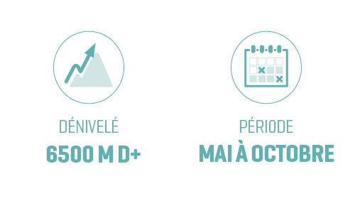 Informations pratiques sur le chemin de Stevenson